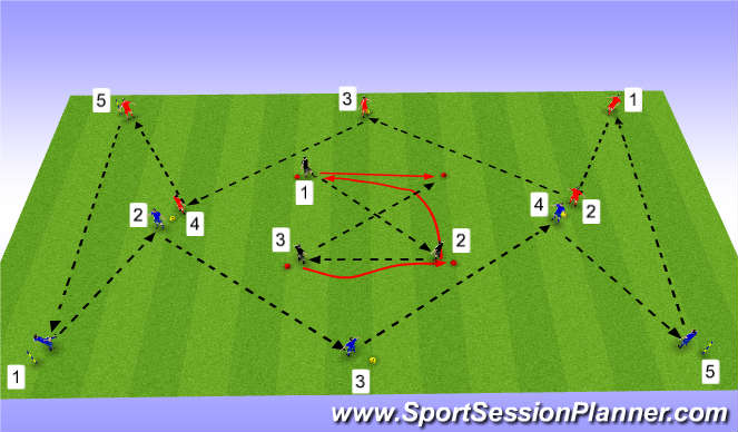 Football/Soccer Session Plan Drill (Colour): Pass - Move - Combination