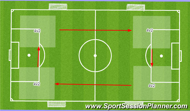 Football/Soccer Session Plan Drill (Colour): Activity 1 - Rondos