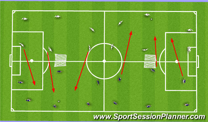 Football/Soccer Session Plan Drill (Colour): SS1 Progression