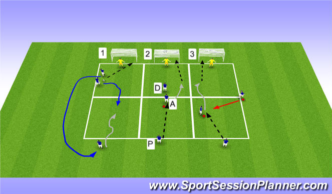 Football/Soccer Session Plan Drill (Colour): 3 - Defending 1v1