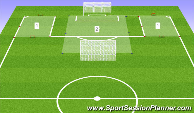Football/Soccer Session Plan Drill (Colour): Station 1 & 2