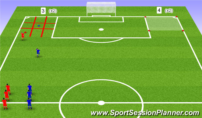Football/Soccer Session Plan Drill (Colour): Station 3 & 4