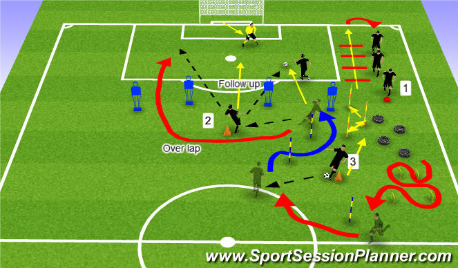 Football Soccer Combination Play To Finish Functional Striker Difficult
