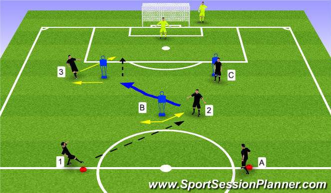 Football/Soccer Session Plan Drill (Colour): Drill 1: Driven run