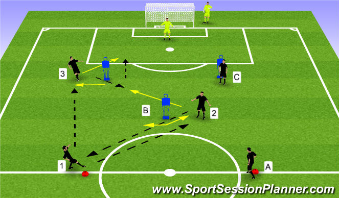 Football/Soccer Session Plan Drill (Colour): Drill 3: Deep pass from midfield