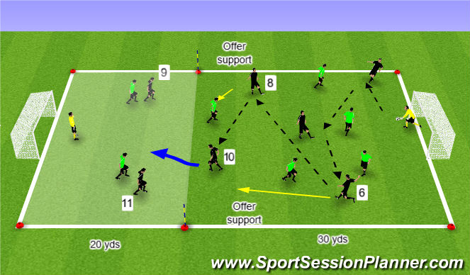 Football/Soccer Session Plan Drill (Colour): Game Related Practice: 5v5+4v4