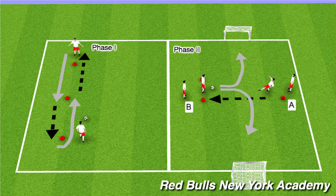 Football/Soccer Session Plan Drill (Colour): Techincal Repitions