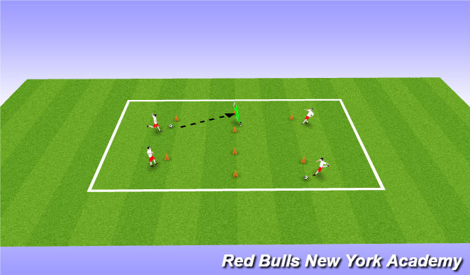 Football/Soccer Session Plan Drill (Colour): Shooting in pairs