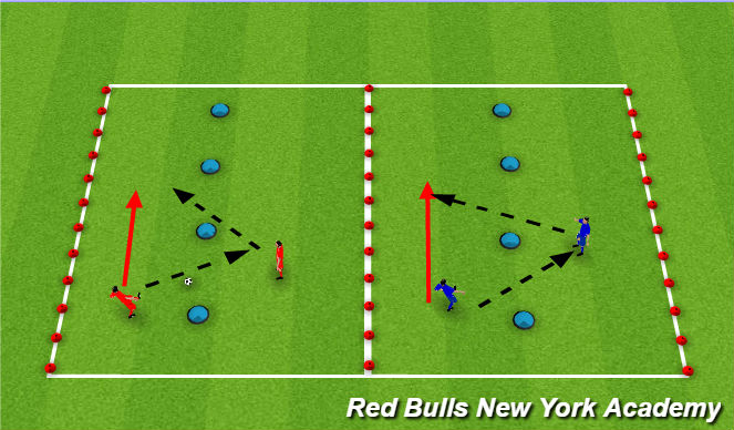 Football/Soccer Session Plan Drill (Colour): Introduction Outside Foot Pass