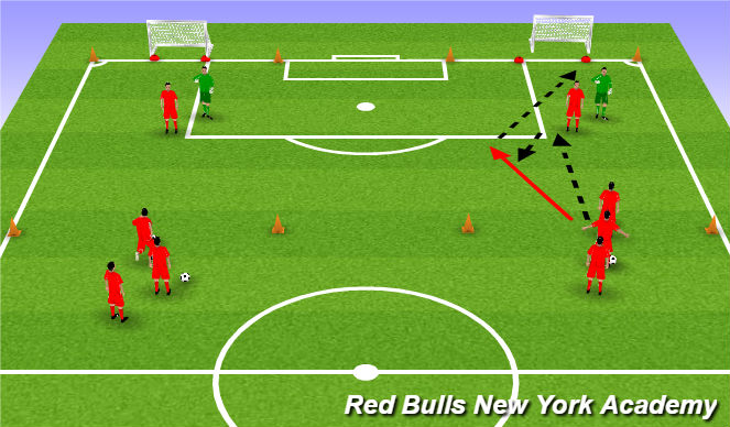 Football/Soccer Session Plan Drill (Colour): 2v1's Opposed