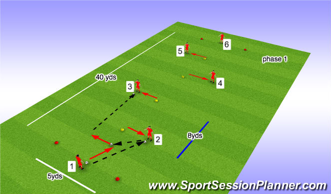 Football/Soccer Session Plan Drill (Colour): wall passes