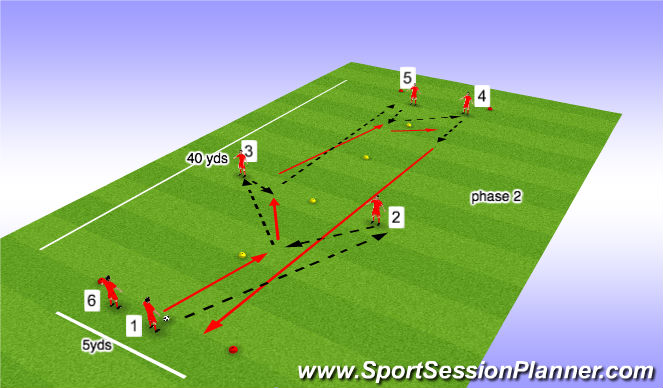Football/Soccer Session Plan Drill (Colour): double bounce pass