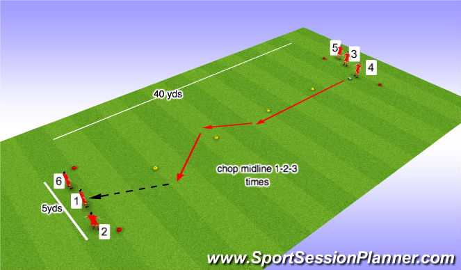 Football/Soccer Session Plan Drill (Colour): 40 yd sprints