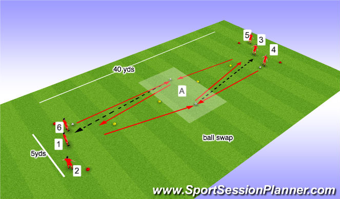 Football/Soccer Session Plan Drill (Colour): ball swap drill