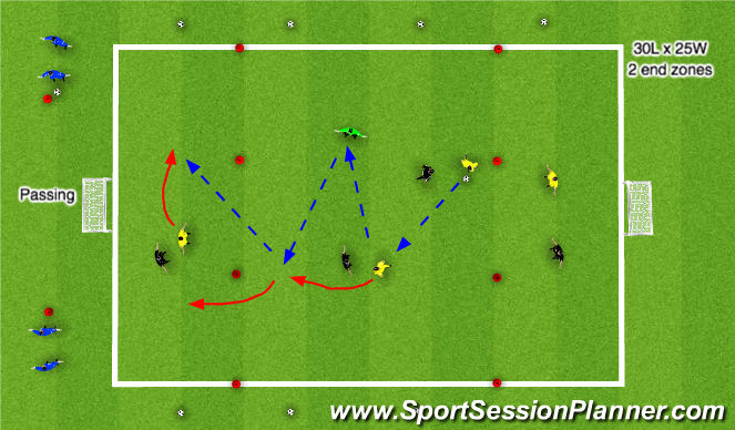 Football/Soccer Session Plan Drill (Colour): Stage 1: Warm Up