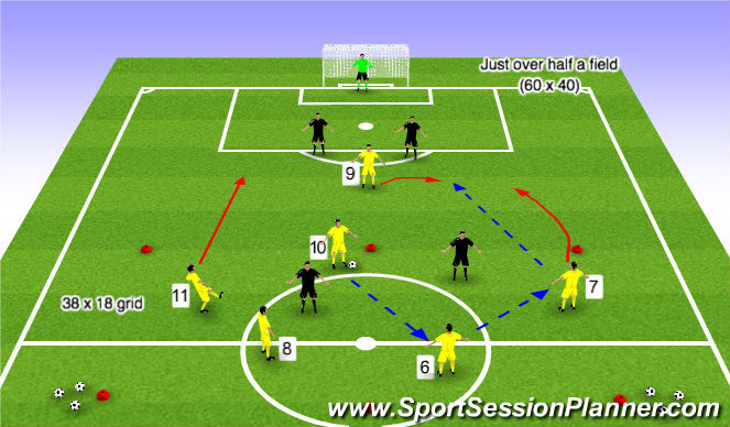 Football/Soccer Session Plan Drill (Colour): Stage 2: Small Sided Activity
