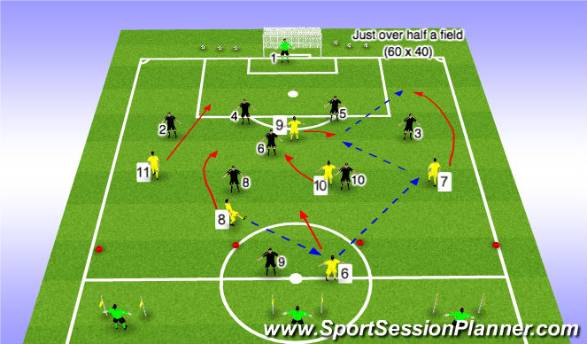 Football/Soccer Session Plan Drill (Colour): Stage 3: Expanded Activity