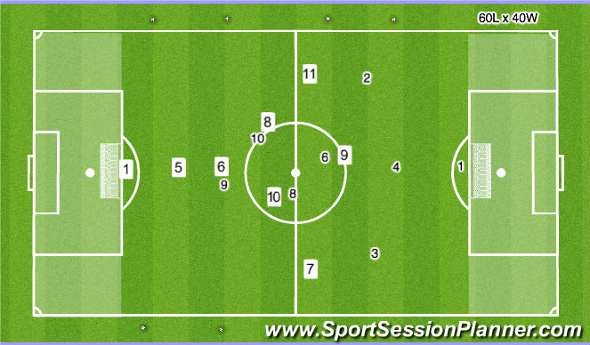 Football/Soccer Session Plan Drill (Colour): Stage 4: Game
