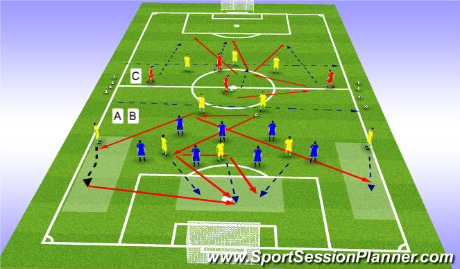 Football/Soccer Session Plan Drill (Colour): Screen 3