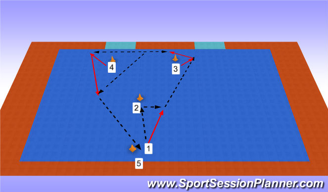 Futsal Session Plan Drill (Colour): Circuito Y