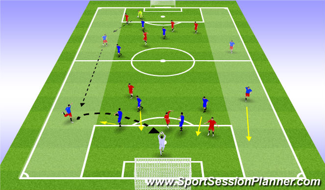 Football/Soccer Session Plan Drill (Colour): Defend crosses CG