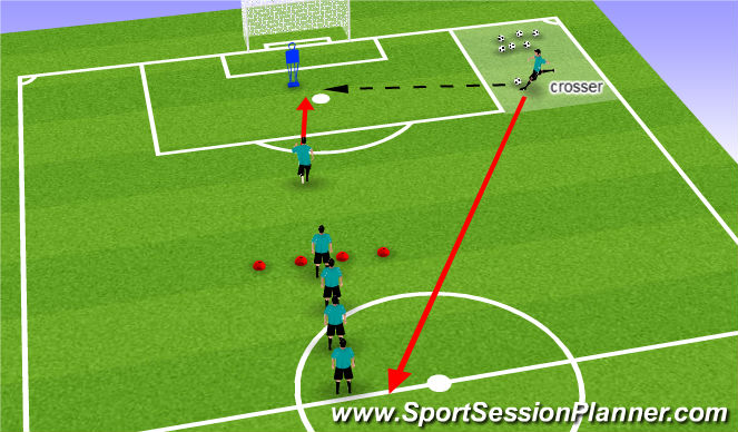 Football/Soccer Session Plan Drill (Colour): drill