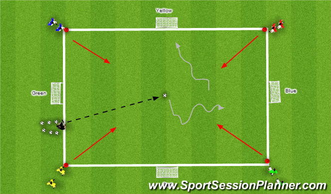 Football/Soccer Session Plan Drill (Colour): Extended SSG: 1v1v1v1