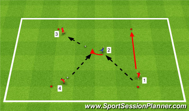 Football/Soccer Session Plan Drill (Colour): Technical Activity