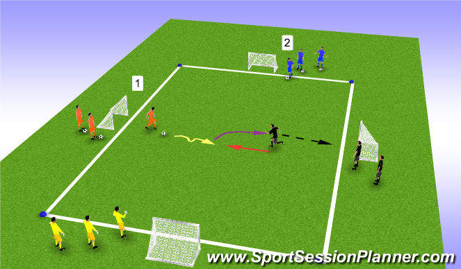 Football/Soccer Session Plan Drill (Colour): 1v1 to Small Goals - shooting/defending