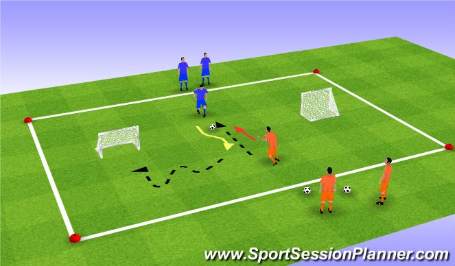 Football/Soccer Session Plan Drill (Colour): Reverse Goals