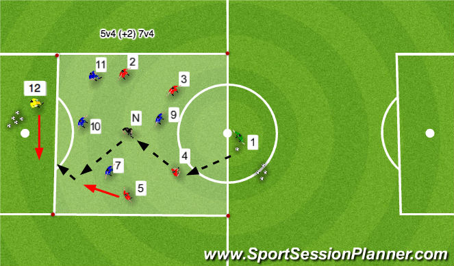 Football/Soccer Session Plan Drill (Colour): Positioning practice