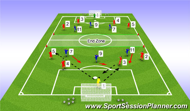 Football/Soccer Session Plan Drill (Colour): Game Training