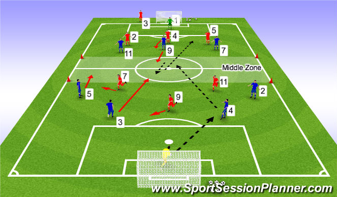 Football/Soccer Session Plan Drill (Colour): Game training progression