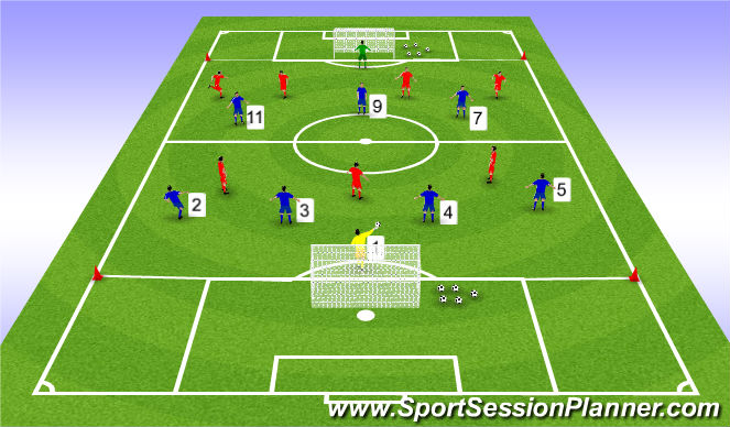 Football/Soccer Session Plan Drill (Colour): Training game