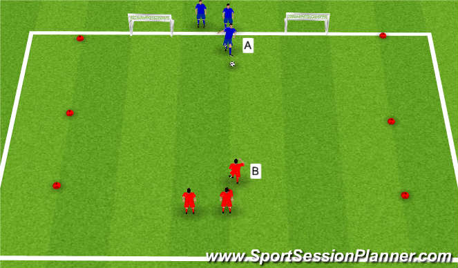 Football/Soccer Session Plan Drill (Colour): Attacking Skills