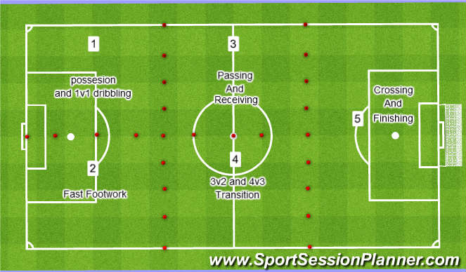 Football/Soccer Session Plan Drill (Colour): Session Lay-out