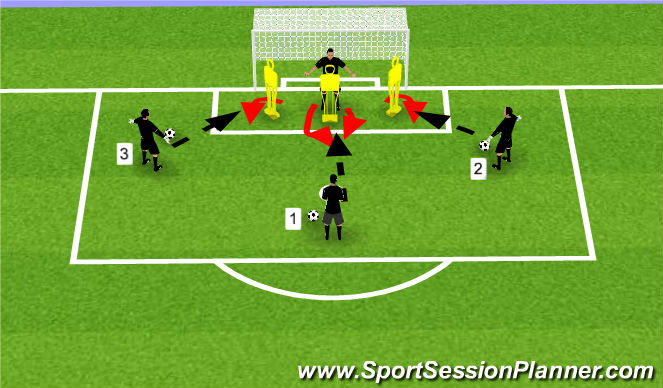 Football/Soccer Session Plan Drill (Colour): Sharp Movement Around Object