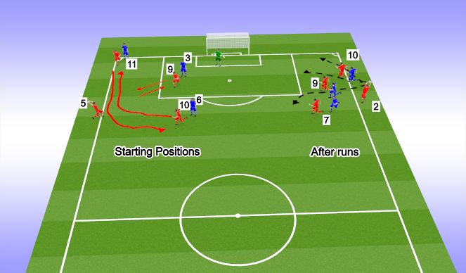Football/Soccer Session Plan Drill (Colour): Throw In Set Piece