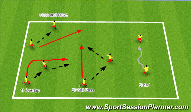 Football/Soccer Session Plan Drill (Colour): Phase 1: Technical Warm up