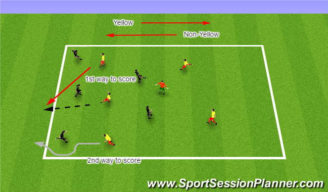 Football/Soccer Session Plan Drill (Colour): Phase 2: Play to End Lines