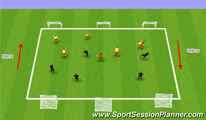 Football/Soccer Session Plan Drill (Colour): Phase 3: 3 Goal Game