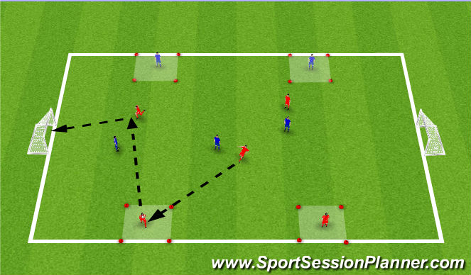 Football/Soccer Session Plan Drill (Colour): Screen 1