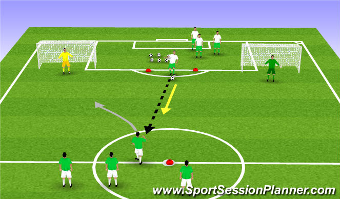 Football/Soccer Session Plan Drill (Colour): Drill . 1v1 attcking under pressure