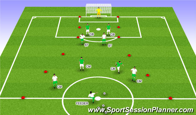 Football/Soccer Session Plan Drill (Colour): Function:Combining movement to create goal scoring oppourtunities