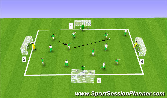 Football/Soccer Session Plan Drill (Colour): MDG Shooting