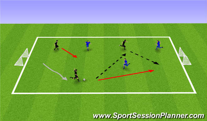 Football/Soccer Session Plan Drill (Colour): Small-sided game (3v3)