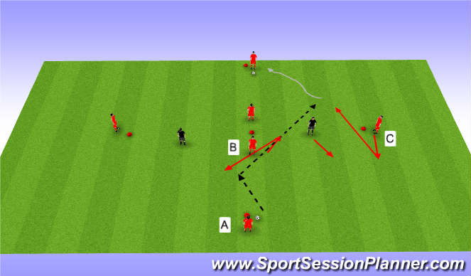 Football/Soccer Session Plan Drill (Colour): Ajax Cross Drill