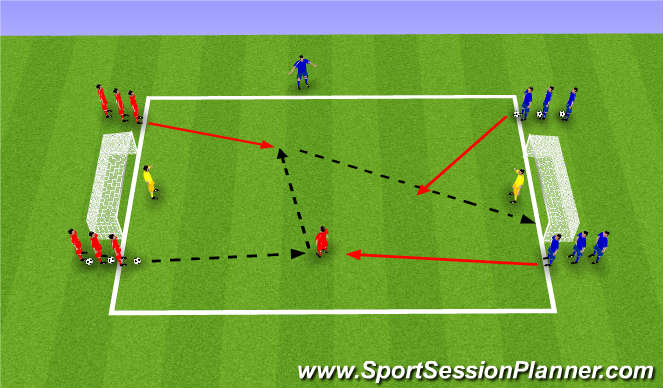 Football/Soccer Session Plan Drill (Colour): Flying changes