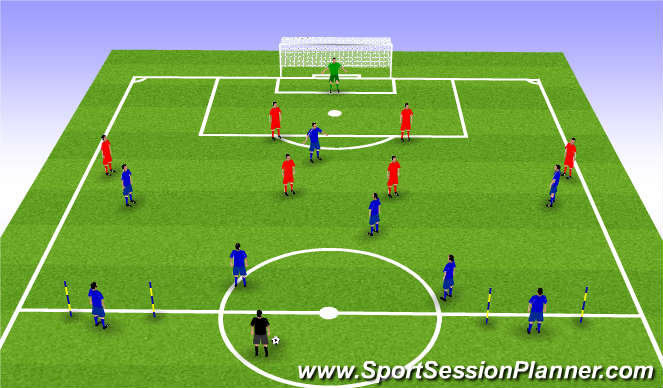 Football/Soccer Session Plan Drill (Colour): Phase of Play