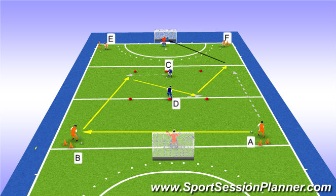Hockey Session Plan Drill (Colour): Accion de pases